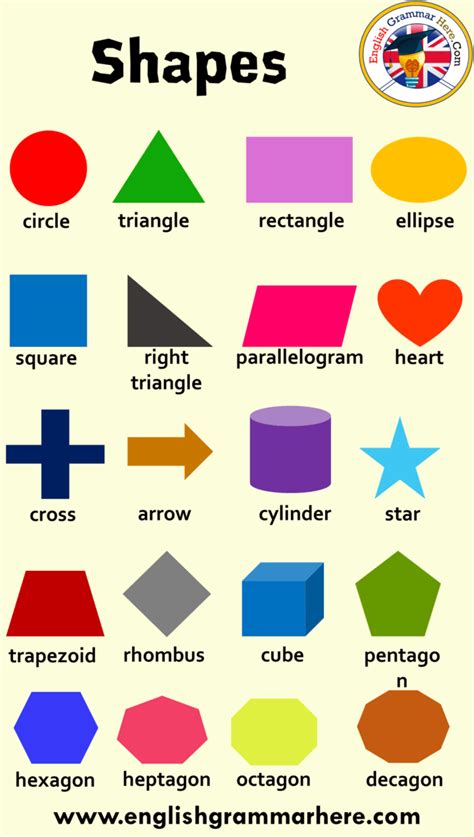 Shapes And Their Names Definition And Examples With Pictures English