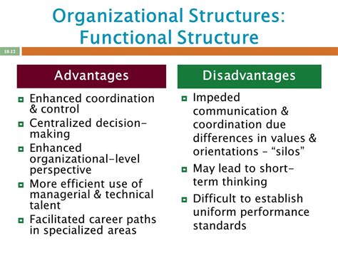 Organizational Structure Tutorial Definition And Type Vrogue Co