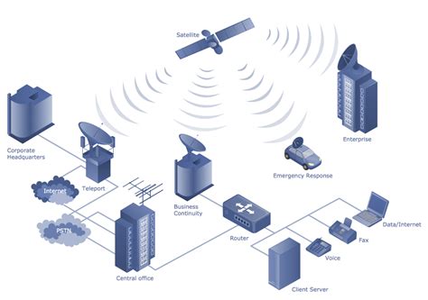 Telecommunication Network Diagrams Solution