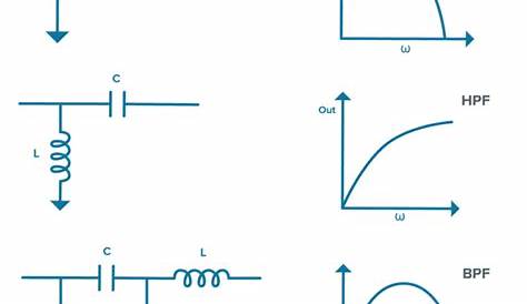 lc filter design calculator