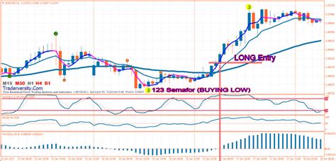 High And Low Trading With Ema Rsi Stochastic And Macd Indicator 39