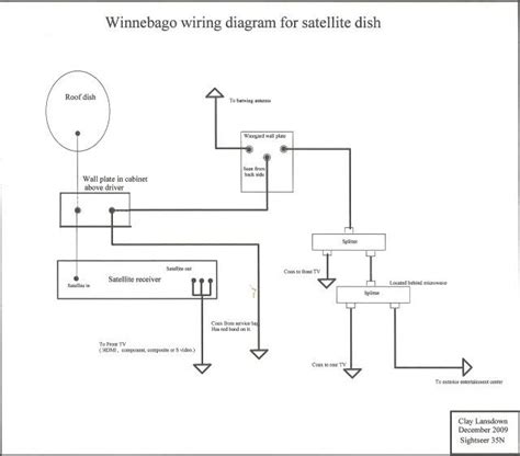 Winnebago Sightseer 12 Volt Wiring Diagram