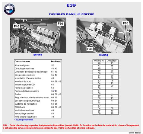 Schema Fusible Bmw D E