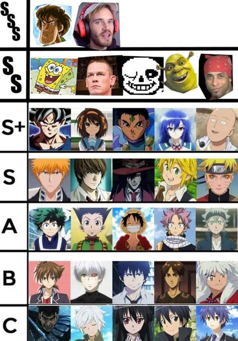 上 Top 3 Strongest Anime Characters 289479 Who Is The Strongest Main
