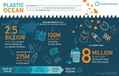 Ocean plastic is more diverse than just the waste that comes from land, said monique retamal, a researcher with the institute for sustainable futures at the university of technology in sydney, who wasn't involved with the study. World Oceans Day 2016 focuses on reducing plastic waste to ...