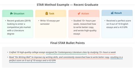 Star Method Resume With Examples Resume Genius 2021 2022