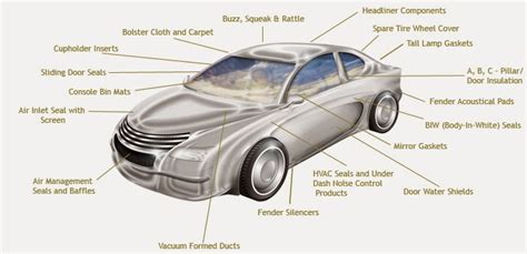 Diagram Of Parts Of A Car