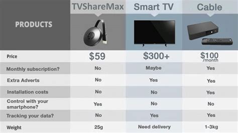 Samsung Smart Tv Comparison Chart