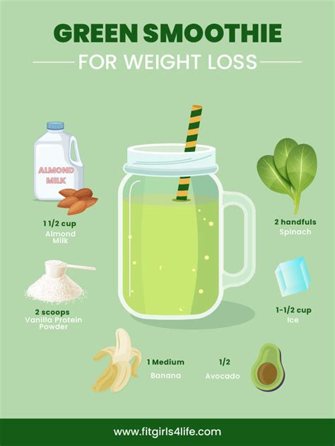 Smoothies Recipes For Weight Loss 25 Quick And Easy To Make Recipes To