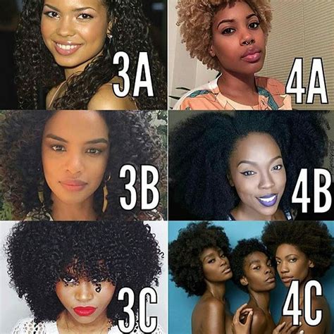 Which One Are You Curlyhair By Curlyhaircare Natural Hair Types