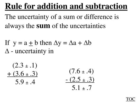 Exploring The Uncertainty Addition And Subtraction