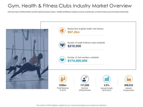 Gym Health And Fitness Clubs Industry Market Overview Health And Fitness Clubs Industry Ppt