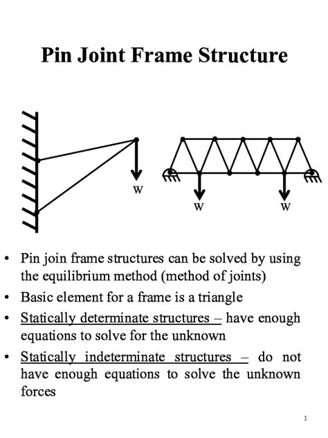 How To Solve Pin Jointed Frames