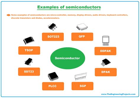 What Is A Semiconductor Types Examples And Applications The