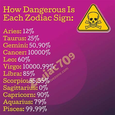They occupy the second position in the list of most dangerous criminal zodiac sign. How Dangerous Is Each Zodiac Sign? | Revive Zone