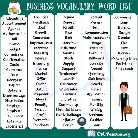Top 100 Most Important Words In Business English You Should Know Esl