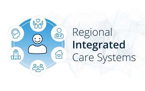 Regional Integrated Care Systems