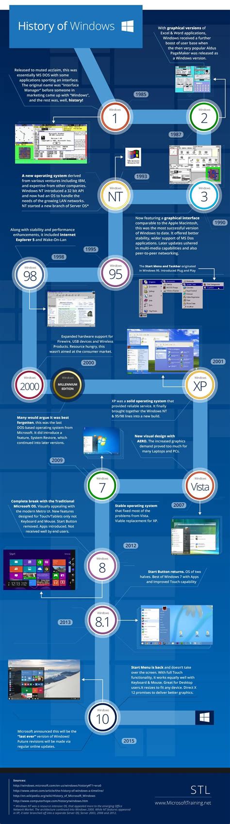 Infographic A Chronological History Of Windows It Pro