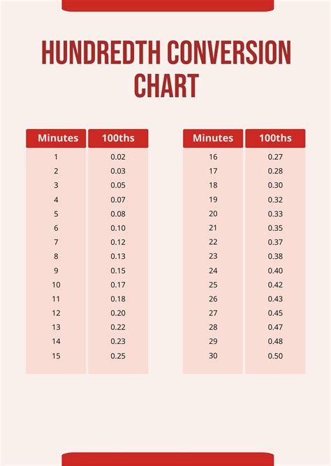 Time Chart Templates Design Free Download