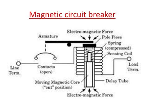 This includes ac schematics and dc schematics and diagrams that prominently feature relaying. Low Voltage Circuit Breaker