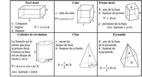Calculer Larête Dun Cube A Partir De Son Volume Pdf Coursexercices