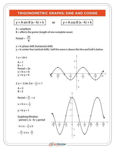Graphing Trigonometric Functions Worksheet