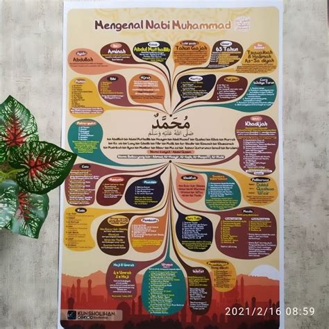 Poster Mengenal Nabi Muhammad Saw Lazada Indonesia