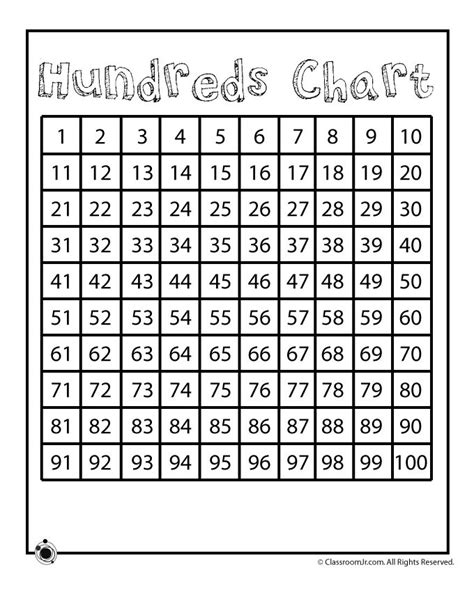 Printable Hundreds Chart Math Charts Printable Numbers Hundreds