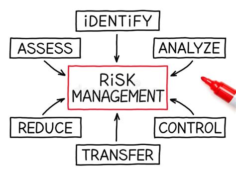 Risk Management Flow Chart Stock Photo Image Of Conceptual 20303122