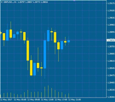 Based on customized indicators mt4. Templates for MT4/MT5 - borntotrade.guru | Themes for Meta ...