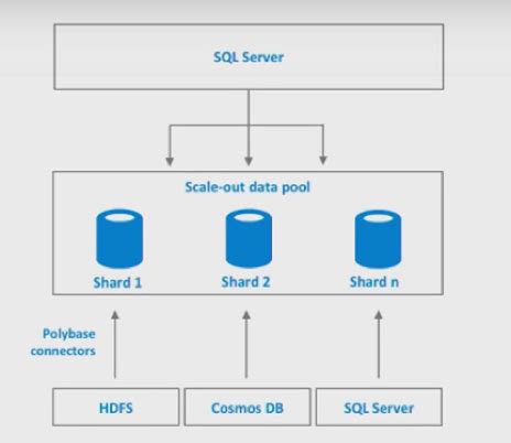 data pool sgp