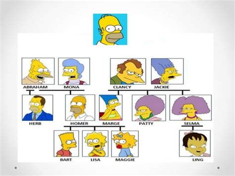 Spanish Ppt Simpsons