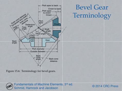 Ppt Chapter 15 Helical Bevel And Worm Gears Powerpoint