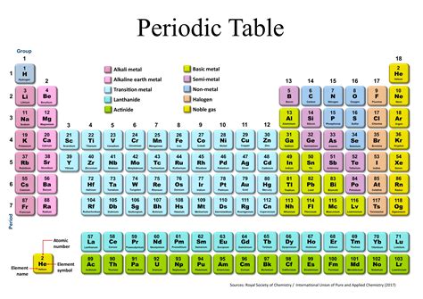 Periodic Table Chemistry Science Art Home Or Office Decor Instant