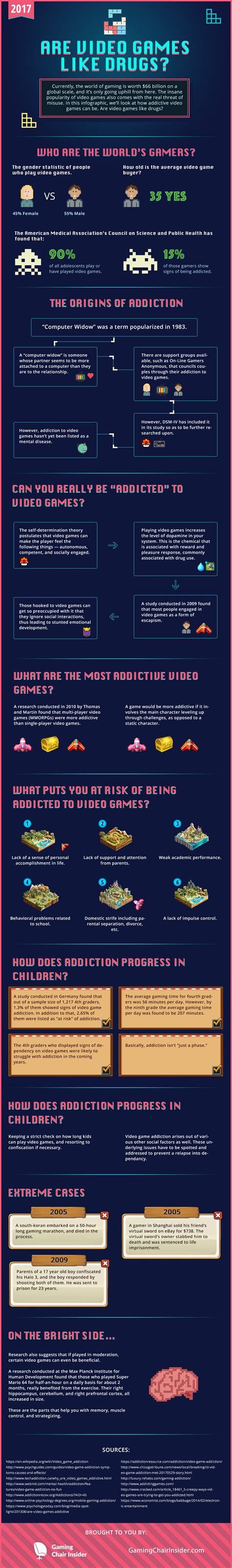 How To Beat Video Game Addiction