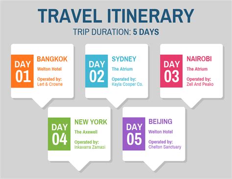 Simple Travel Itinerary Schedule Template