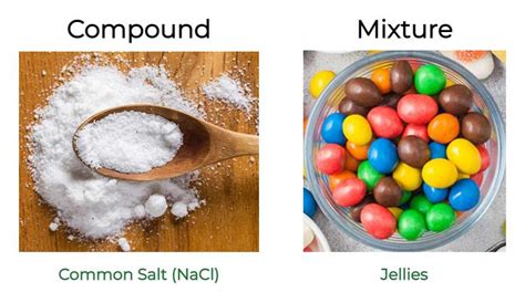 Difference Between Compound And Mixture Geeksforgeeks