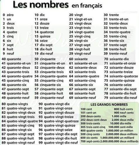Apprenons Le Français Les Nombres En Français Les Nombres En