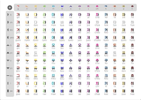 Korean Alphabet Letters A Z Images And Pictures Becuo
