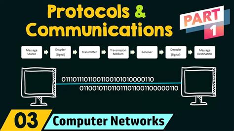 Network Protocols And Communications Part 1 Youtube