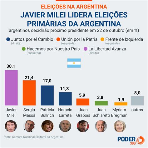 Massa Rejeita Deixar Cargo De Ministro Por Campanha Argentina Sert O