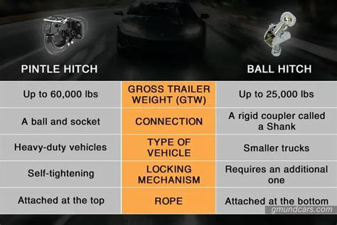 Pintle Hitch Vs Ball Hitch All You Need To Know Before Choosing One