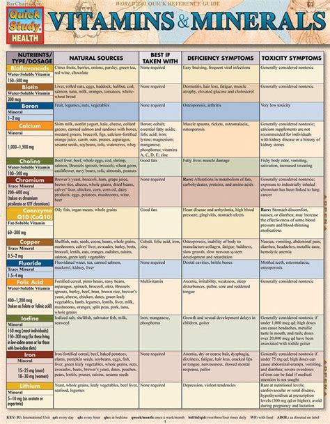 QuickStudy Vitamins Minerals Laminated Reference Guide 9781423218432