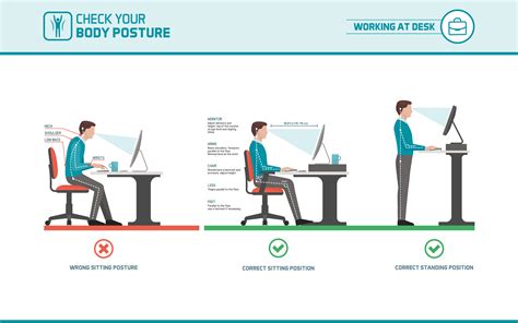 Benefits Of Ergonomics In The Workplace Formaspace