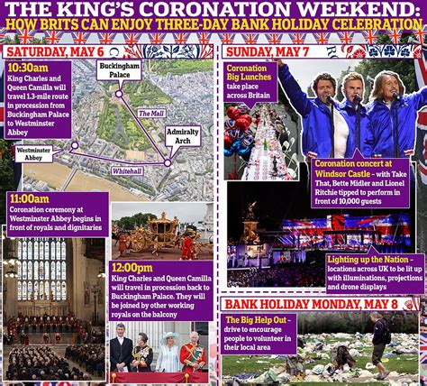 Ultimate Guide To The Coronation How And Where To Watch King Charles