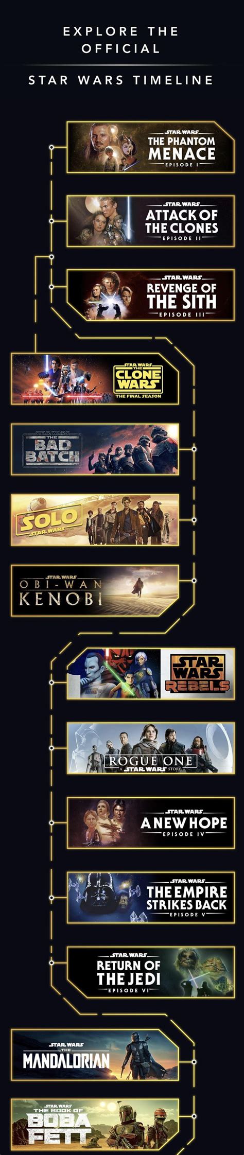Official Star Wars Timeline Fixed 9gag