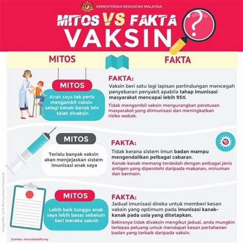 Mitos Vs Fakta Vaksin Infosihat