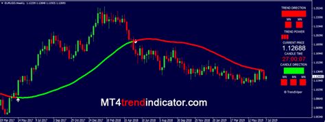 Best Mt4 Trend Indicator With Free Signals Download Trendviper