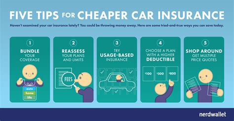 How To Get Cheaper Car Insurance Without Reducing Your Coverage Rozak