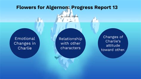 Flowers for algernon audiobook free. Flowers for Algernon: Progress Report 13 by Julian Lin
